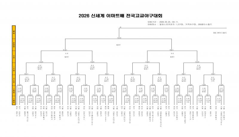2026 신세계 이마트배 전국고교야구대회 대진 확정